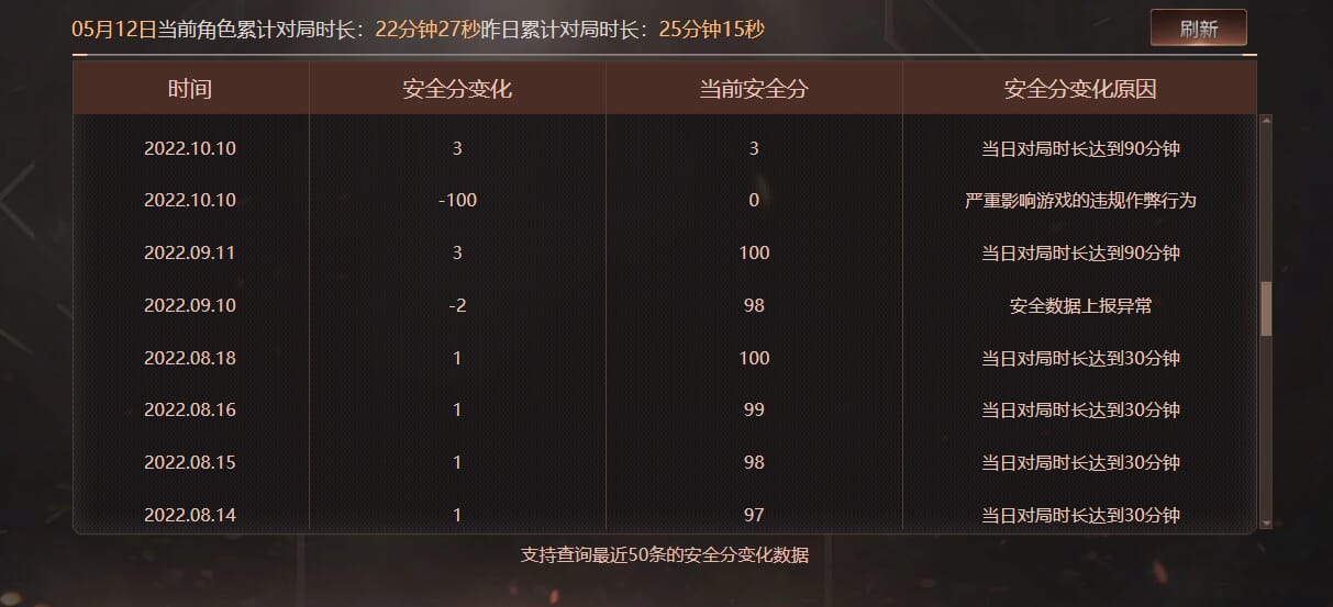 CFQM312224穿越火线账号详情图38 CFQM312224穿越火线账号详情图38