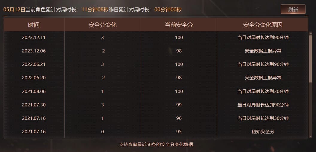 CFQM312237穿越火线账号详情图41 CFQM312237穿越火线账号详情图41