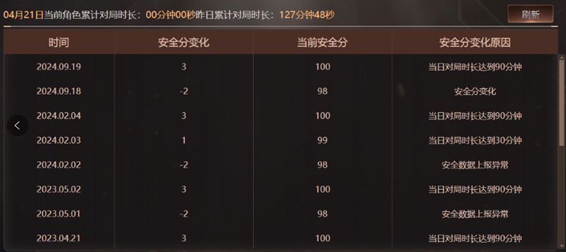 CFQM312282穿越火线账号详情图25 CFQM312282穿越火线账号详情图25