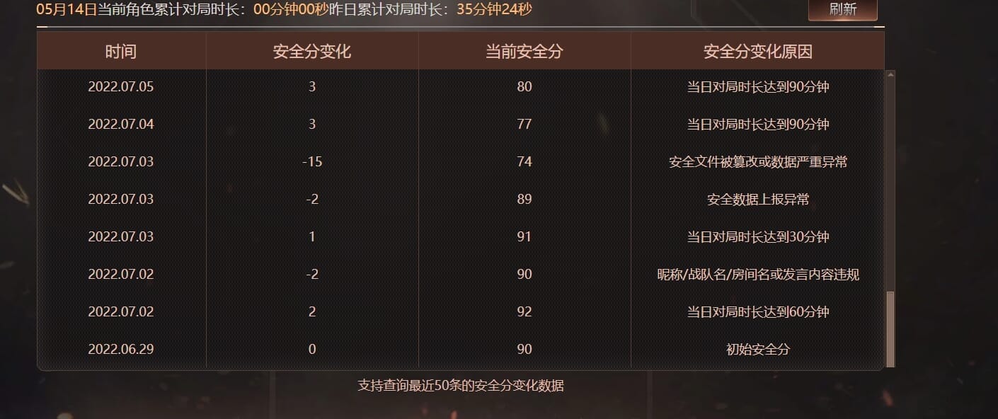 CFQM312412穿越火线账号详情图40 CFQM312412穿越火线账号详情图40
