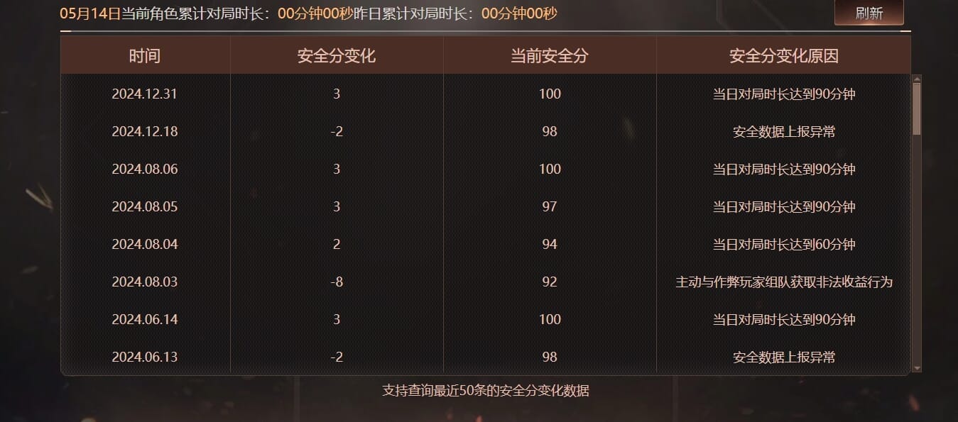 CFQM312414穿越火线账号详情图26 CFQM312414穿越火线账号详情图26