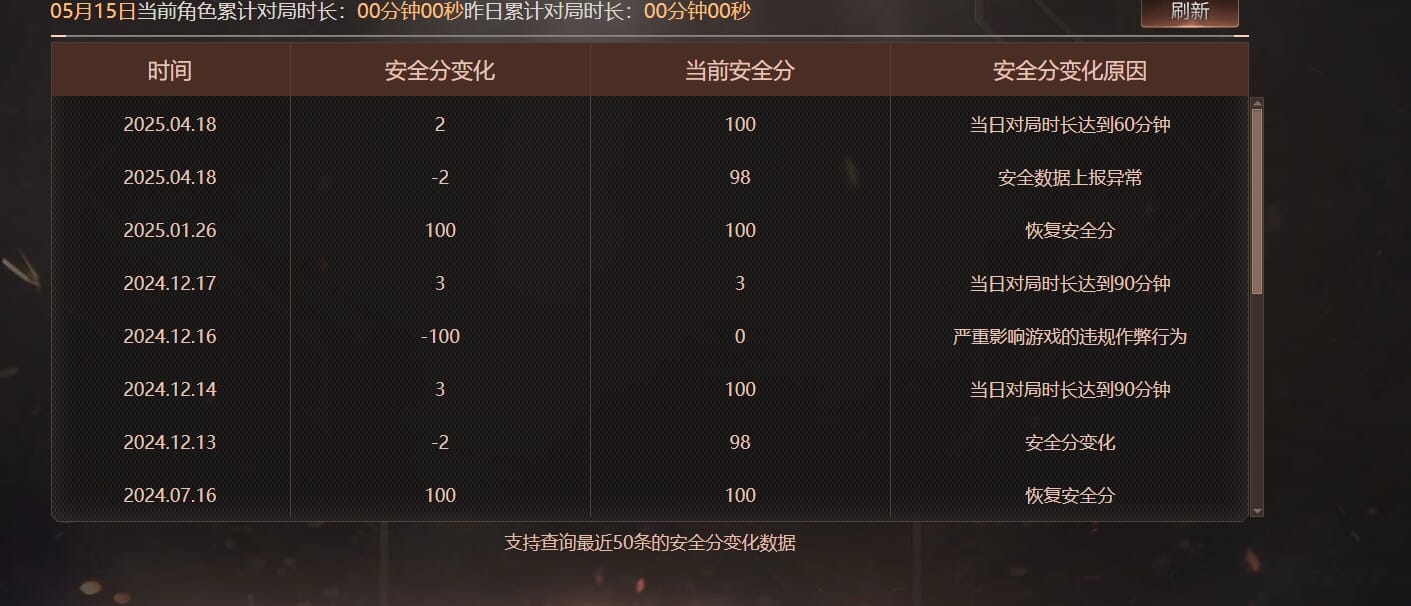 CFQM312504穿越火线账号详情图39 CFQM312504穿越火线账号详情图39