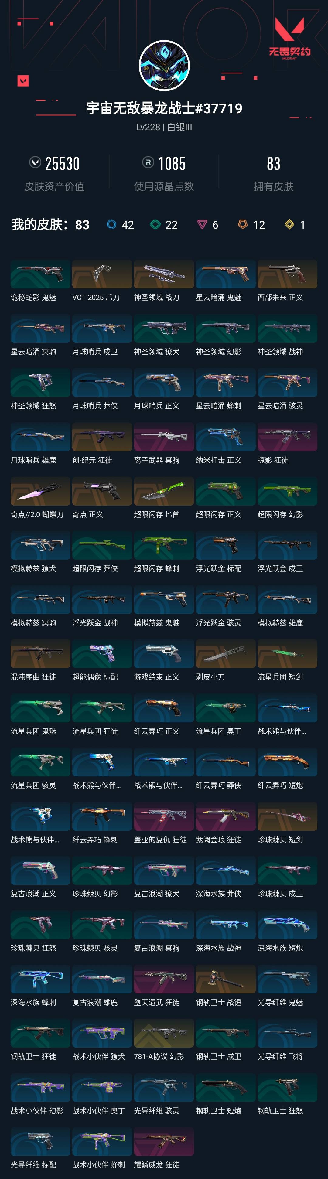 2359497-【保证金商户】【编号41630】【23英雄83皮肤】【83皮 12传奇1终极6卓越】
VCT 2025爪刀  奇点蝴蝶刀  剥皮小刀  781幻影    创纪元狂徒   西部未来正义
奇点正义  混沌狂徒  离子冥驹    掠影狂徒
盖亚狂徒  紫金狂徒  堕天遗武狂徒   耀鳞威龙狂徒