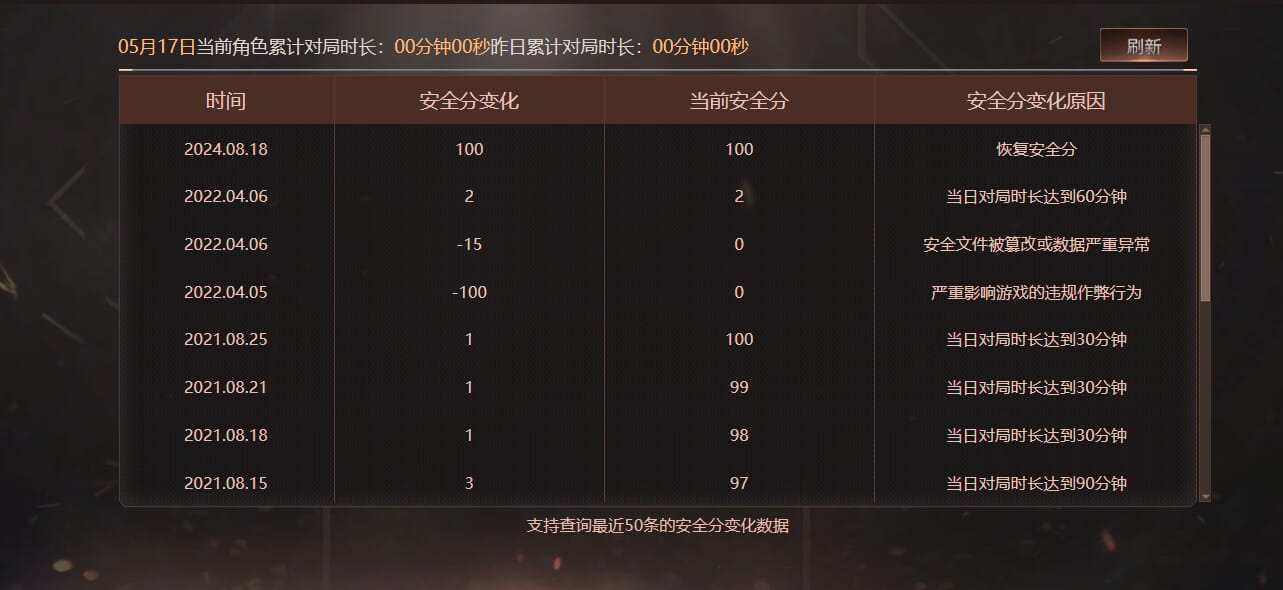 CFQM312549穿越火线账号详情图33 CFQM312549穿越火线账号详情图33