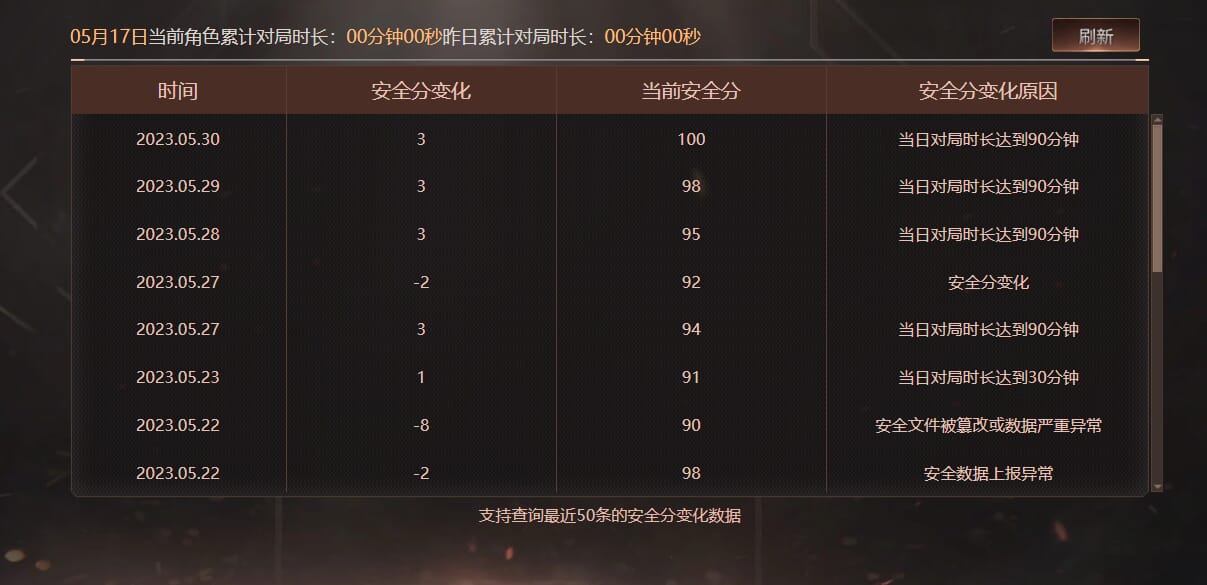 CFQM312551穿越火线账号详情图26 CFQM312551穿越火线账号详情图26
