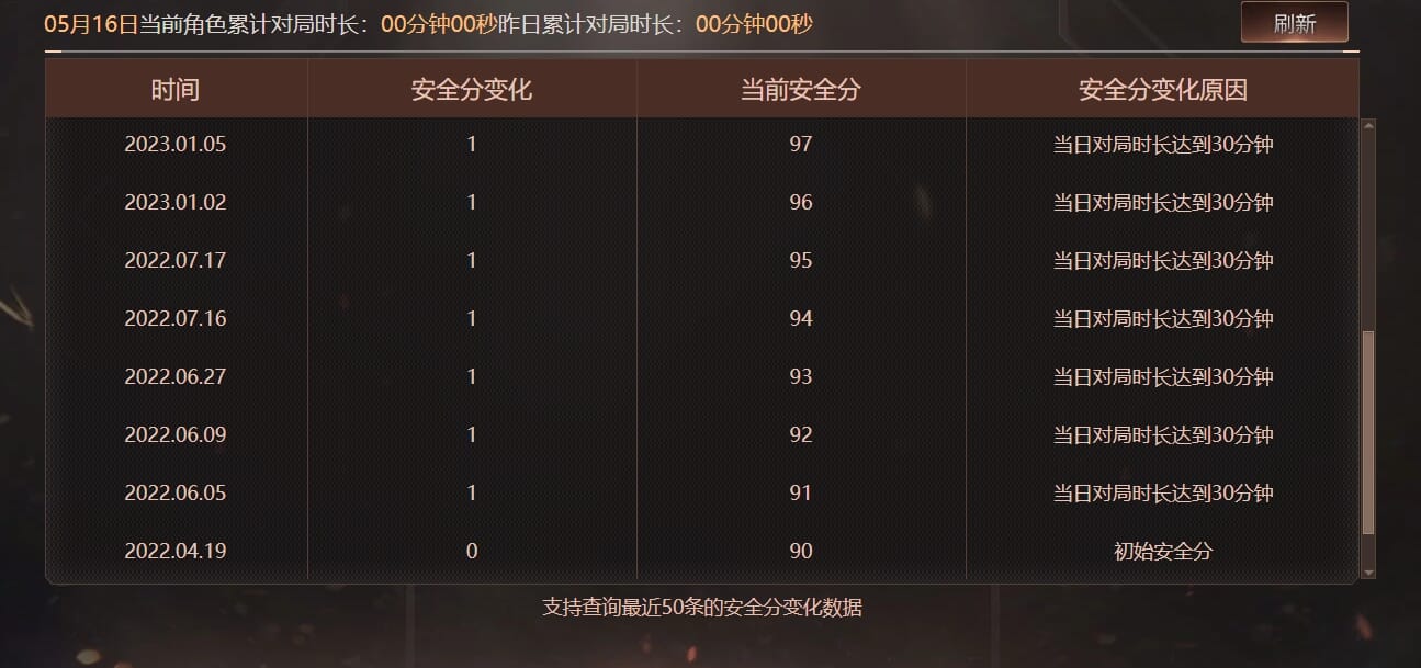 CFQM312576穿越火线账号详情图45 CFQM312576穿越火线账号详情图45
