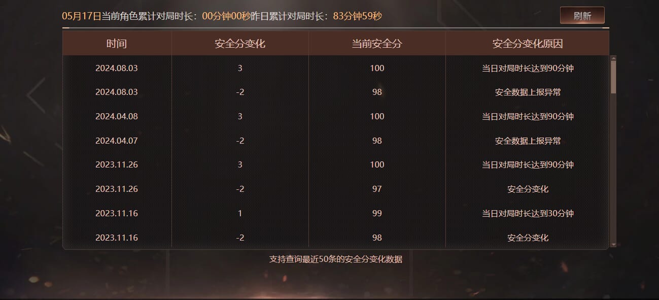 CFQM312628穿越火线账号详情图44 CFQM312628穿越火线账号详情图44
