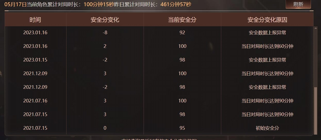 CFQM312642穿越火线账号详情图50 CFQM312642穿越火线账号详情图50