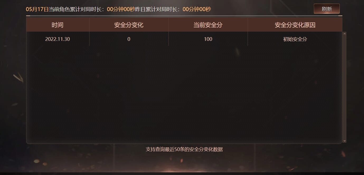 CFQM312650穿越火线账号详情图23 CFQM312650穿越火线账号详情图23
