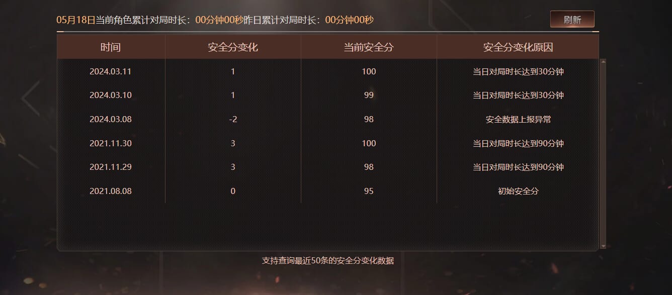 CFQM312717穿越火线账号详情图39 CFQM312717穿越火线账号详情图39