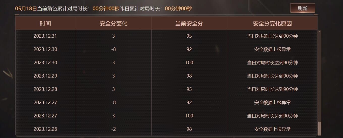 CFQM312750穿越火线账号详情图47 CFQM312750穿越火线账号详情图47
