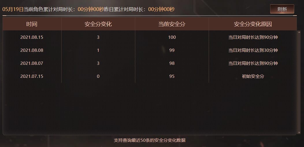 CFQM315161穿越火线账号详情图45 CFQM315161穿越火线账号详情图45
