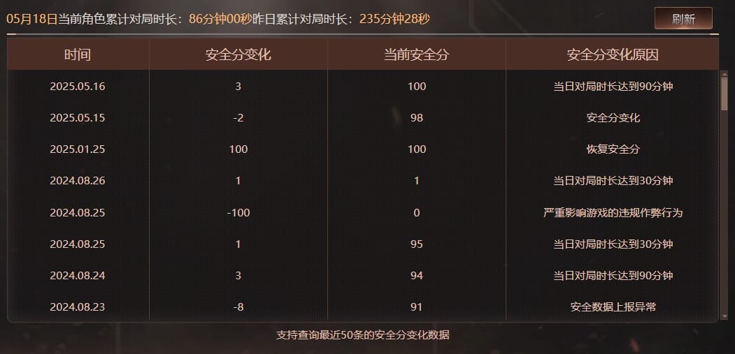 CFQM312756穿越火线账号详情图47
