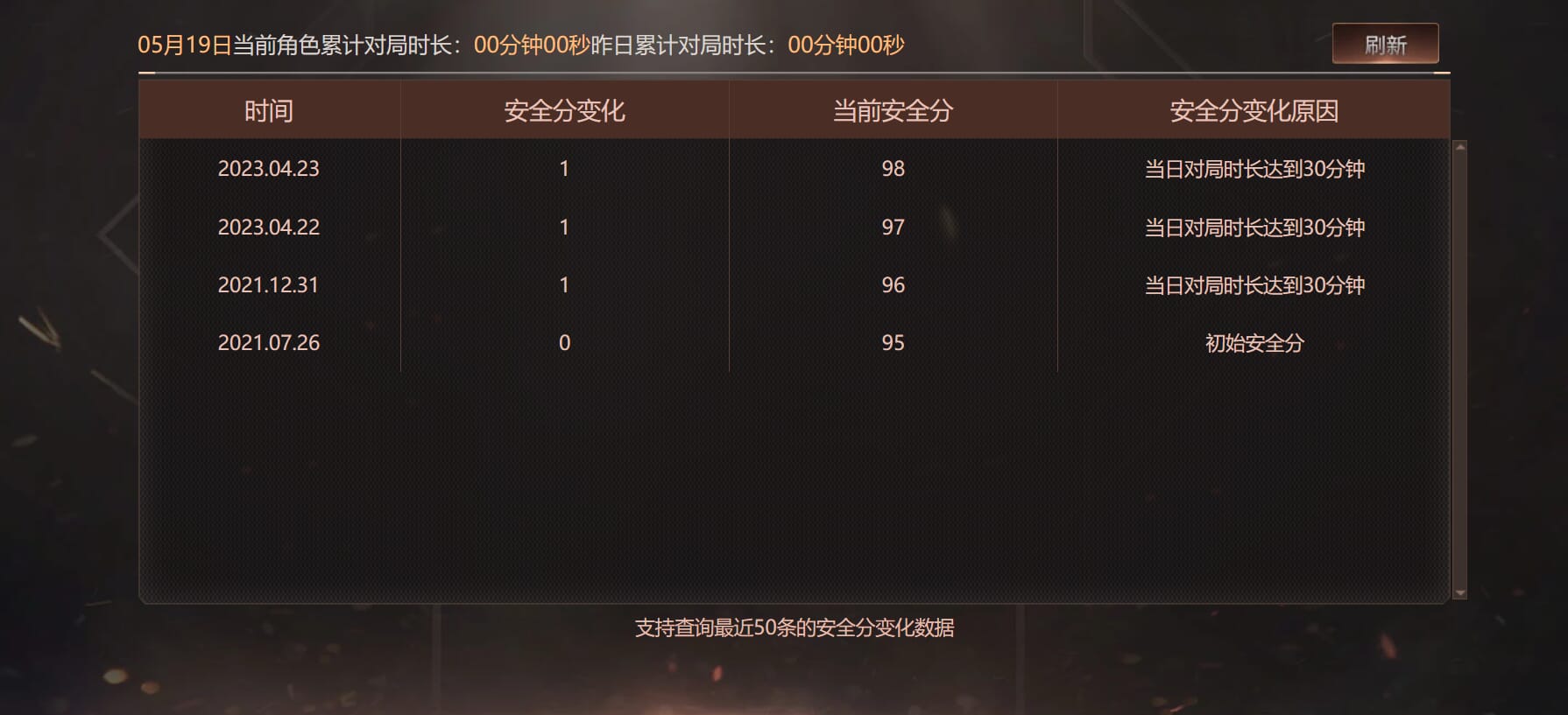 CFQM312831穿越火线账号详情图25 CFQM312831穿越火线账号详情图25