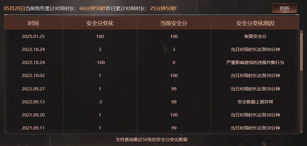 CFQM312892穿越火线账号详情图48 CFQM312892穿越火线账号详情图48