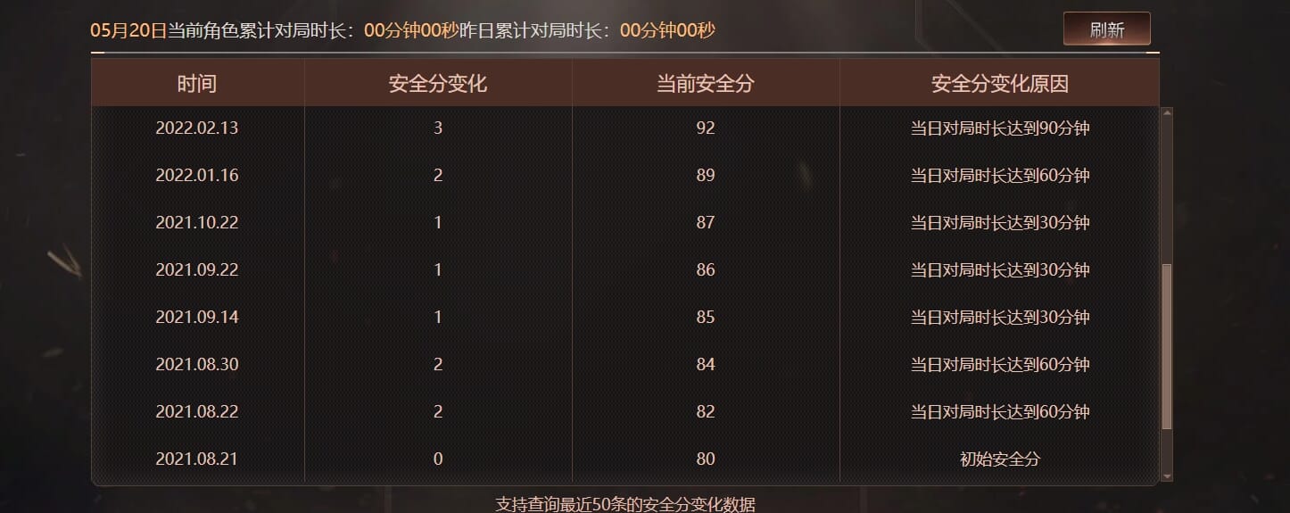 CFQM312897穿越火线账号详情图21 CFQM312897穿越火线账号详情图21