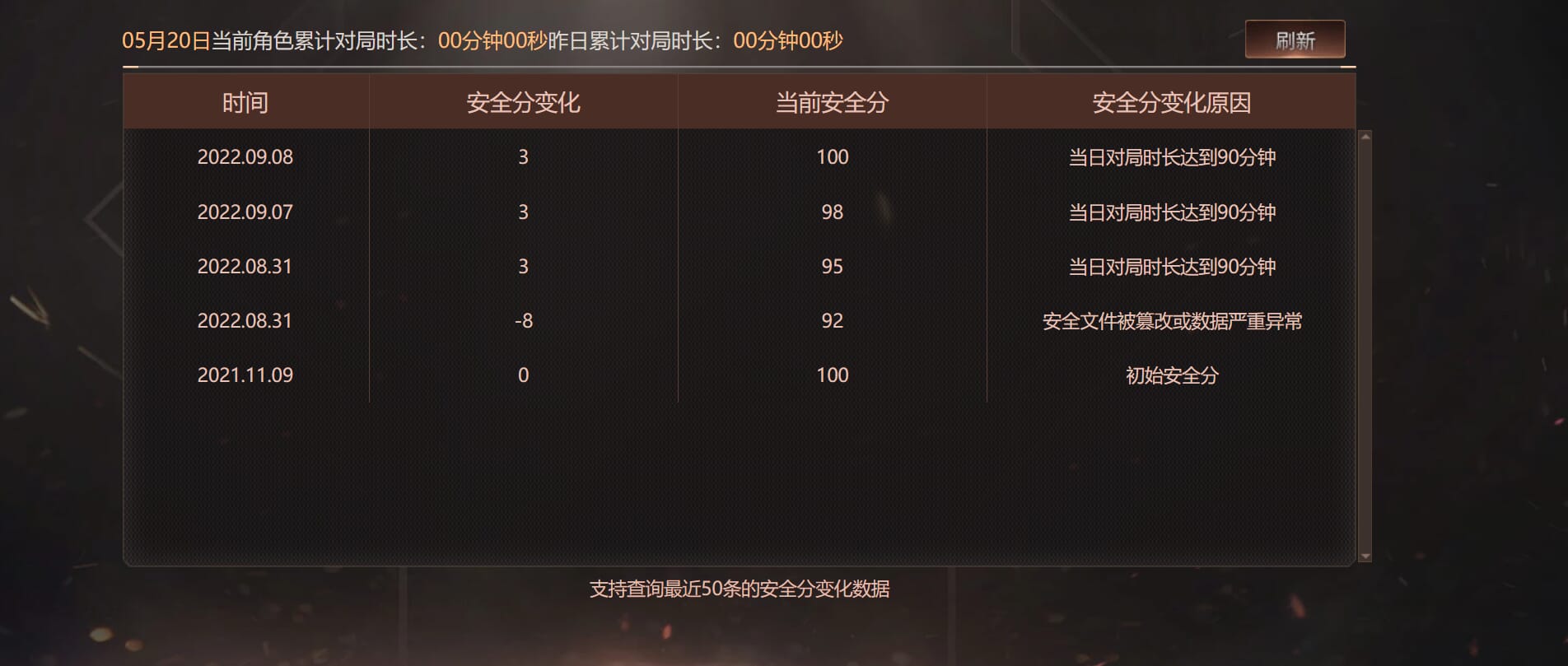 CFQM312915穿越火线账号详情图27 CFQM312915穿越火线账号详情图27