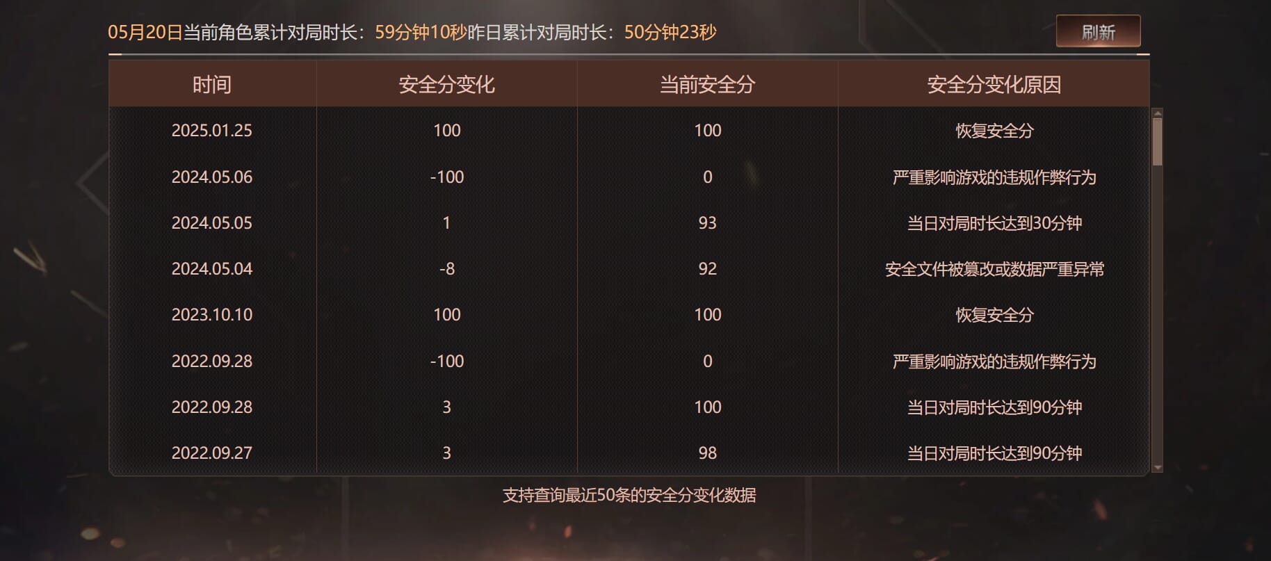 CFQM312917穿越火线账号详情图33 CFQM312917穿越火线账号详情图33