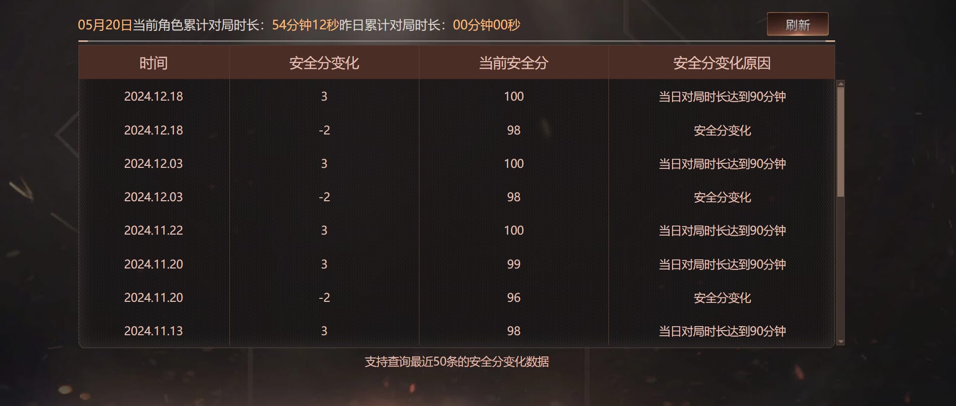 CFQM312934穿越火线账号详情图32 CFQM312934穿越火线账号详情图32