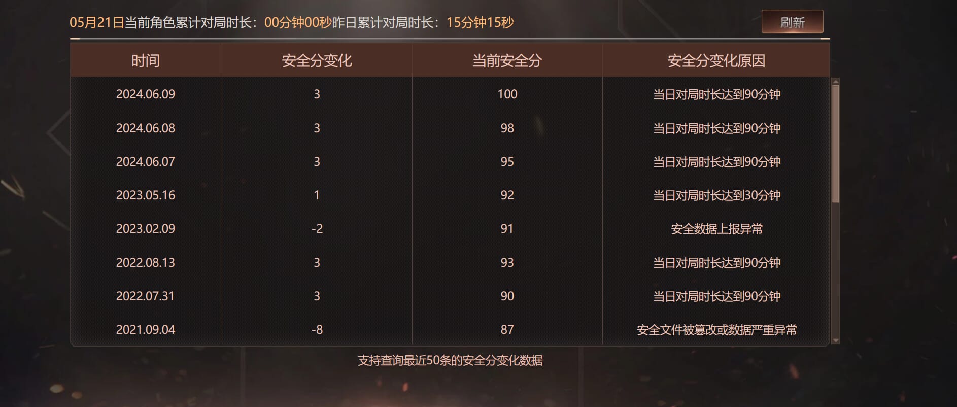 CFQM313036穿越火线账号详情图30 CFQM313036穿越火线账号详情图30