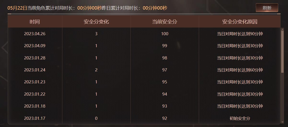 CFQM313041穿越火线账号详情图26 CFQM313041穿越火线账号详情图26