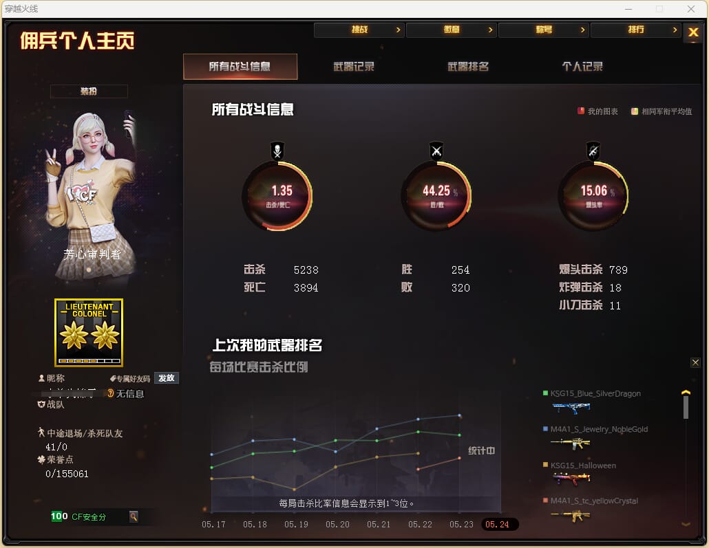 CFQM313235穿越火线账号详情图2 CFQM313235穿越火线账号详情图2