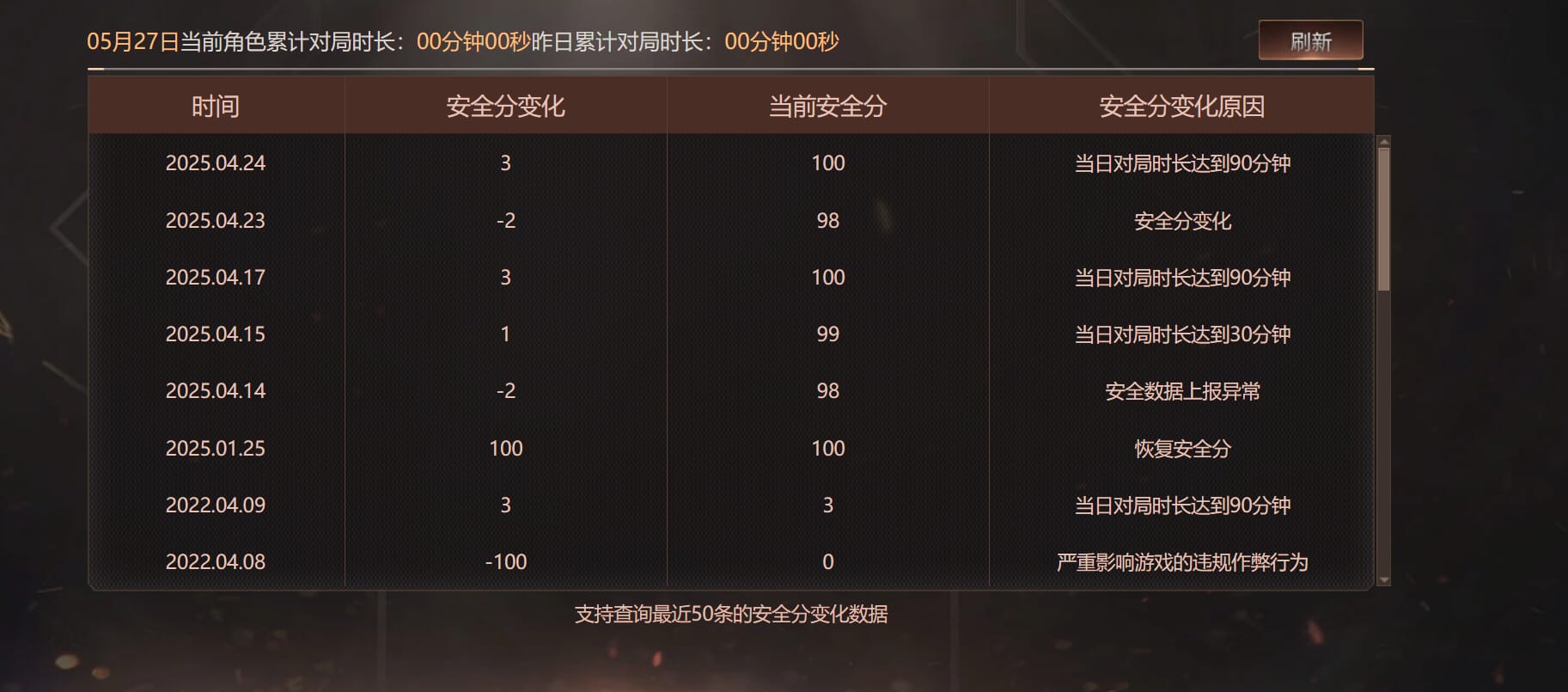 CFQM314813穿越火线账号详情图23 CFQM314813穿越火线账号详情图23