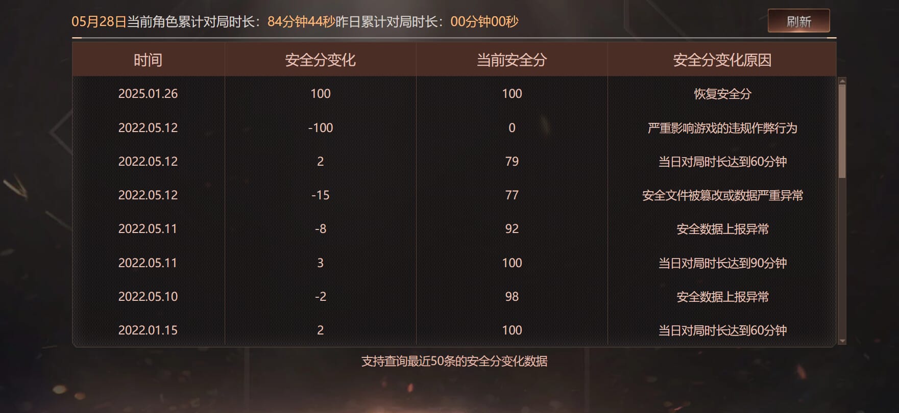 CFQM315635穿越火线账号详情图38 CFQM315635穿越火线账号详情图38