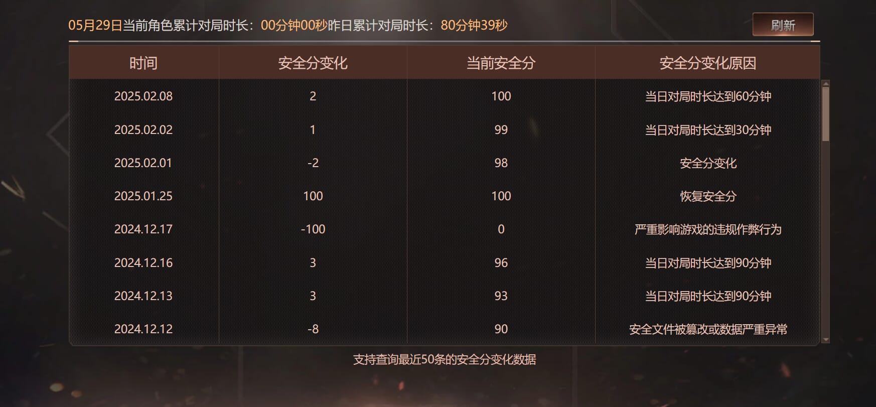 CFQM313843穿越火线账号详情图29 CFQM313843穿越火线账号详情图29