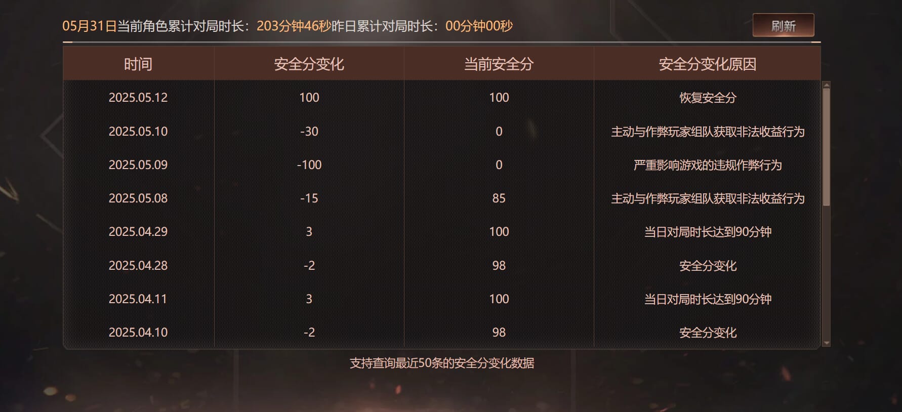 CFQM314235穿越火线账号详情图27 CFQM314235穿越火线账号详情图27