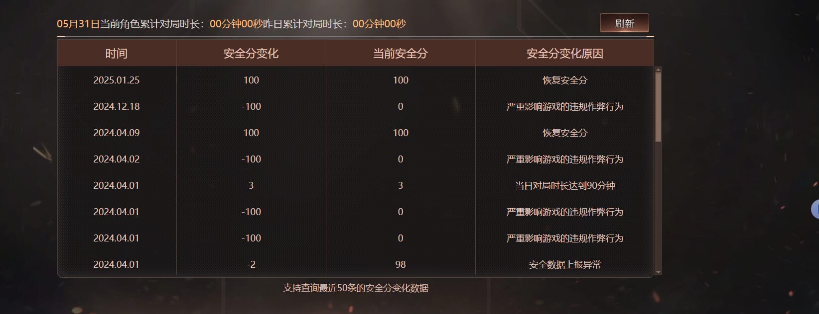 CFQM315855穿越火线账号详情图23 CFQM315855穿越火线账号详情图23