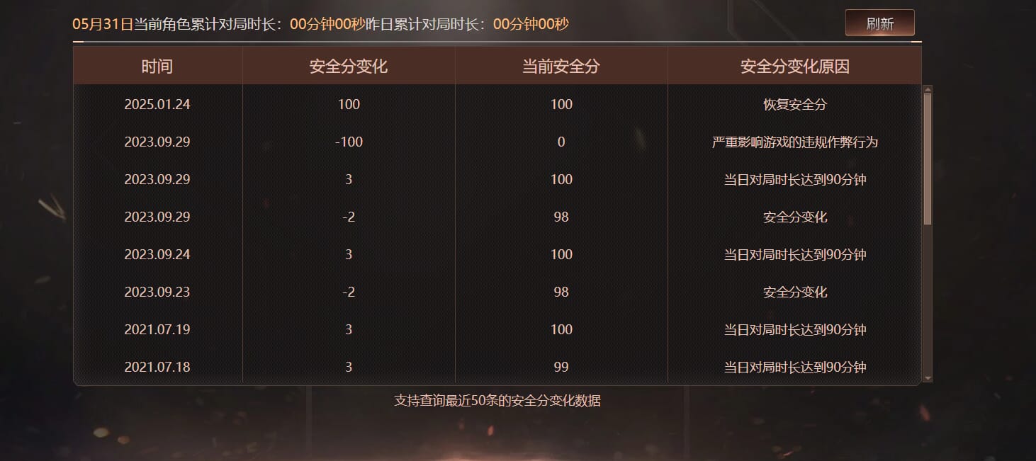 CFQM314238穿越火线账号详情图28 CFQM314238穿越火线账号详情图28