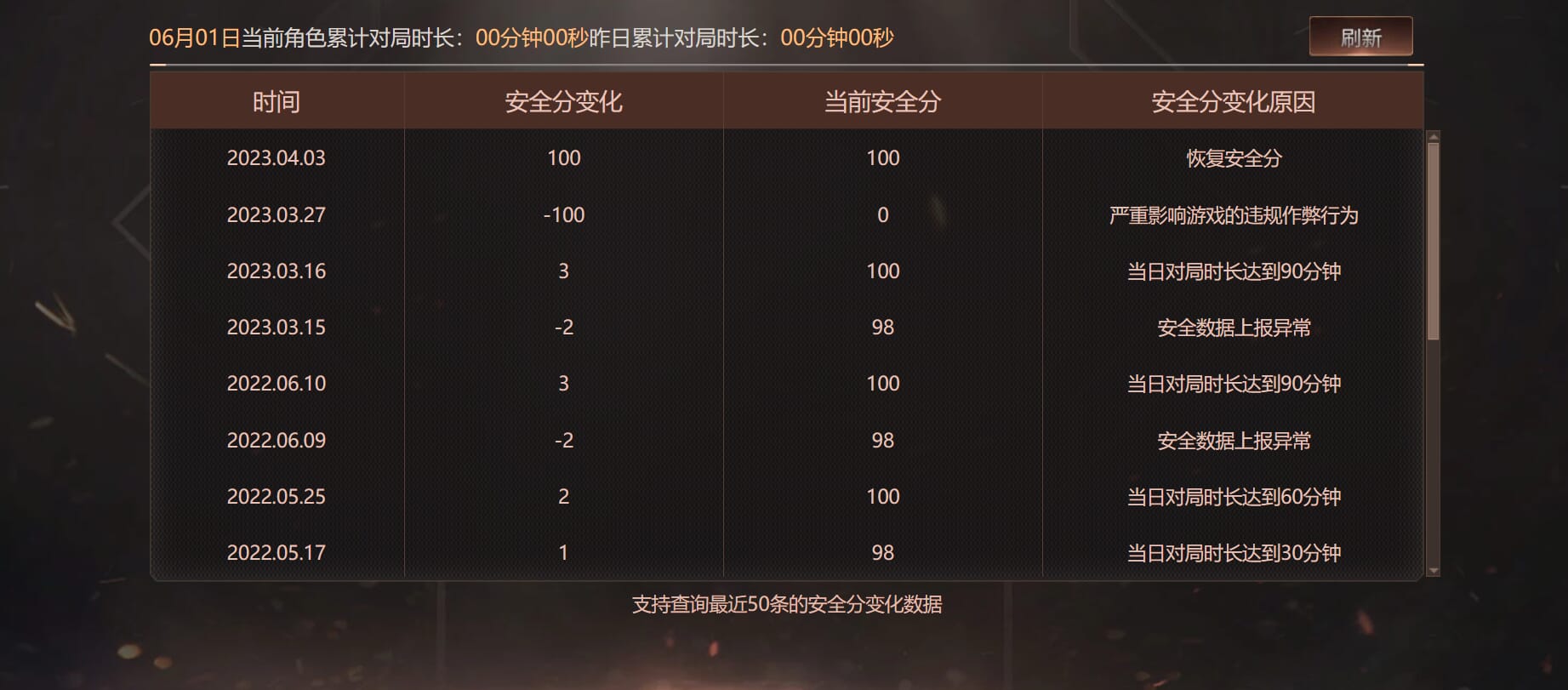 CFQM314276穿越火线账号详情图33 CFQM314276穿越火线账号详情图33