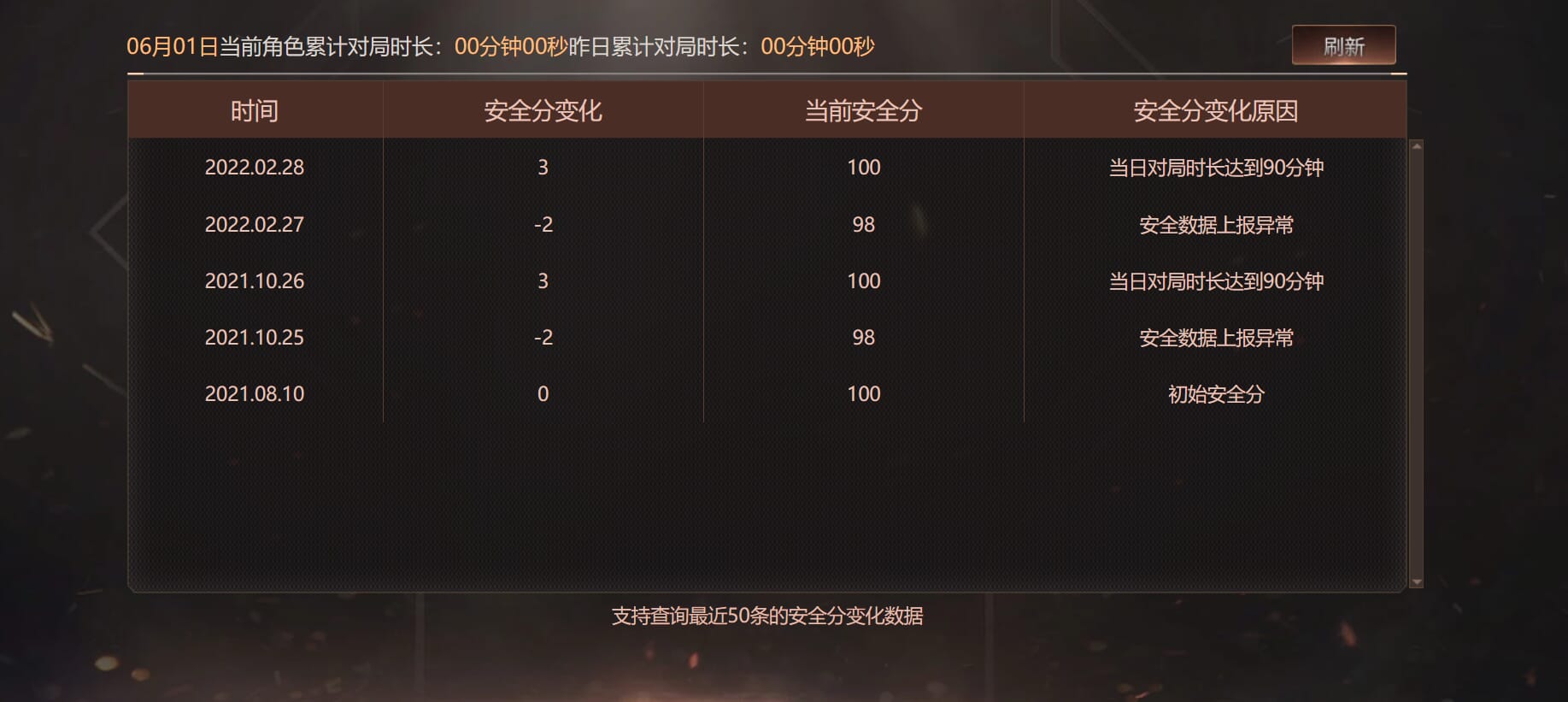 CFQM315643穿越火线账号详情图40 CFQM315643穿越火线账号详情图40