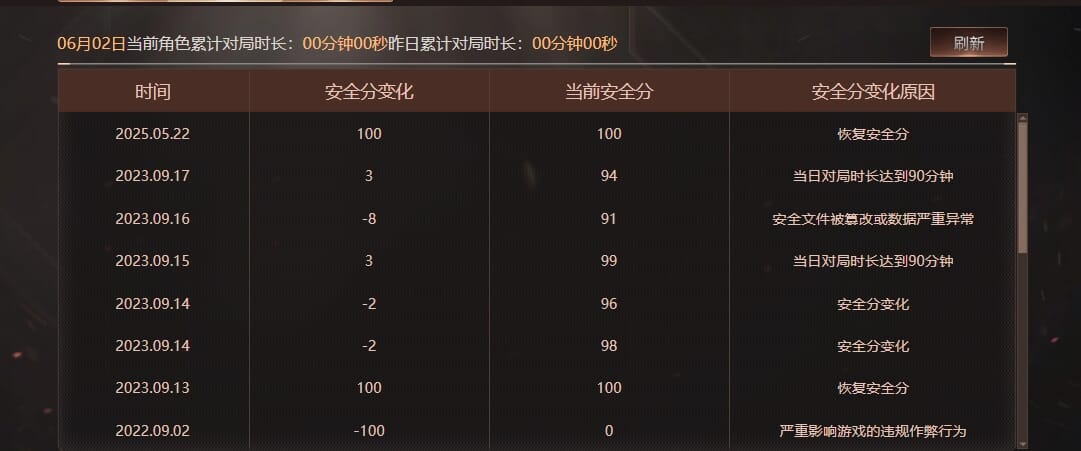 CFQM314980穿越火线账号详情图31 CFQM314980穿越火线账号详情图31
