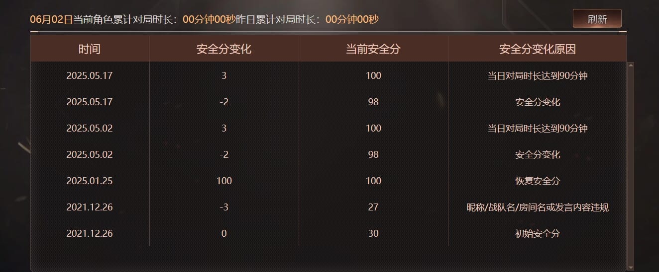 CFQM314280穿越火线账号详情图13 CFQM314280穿越火线账号详情图13