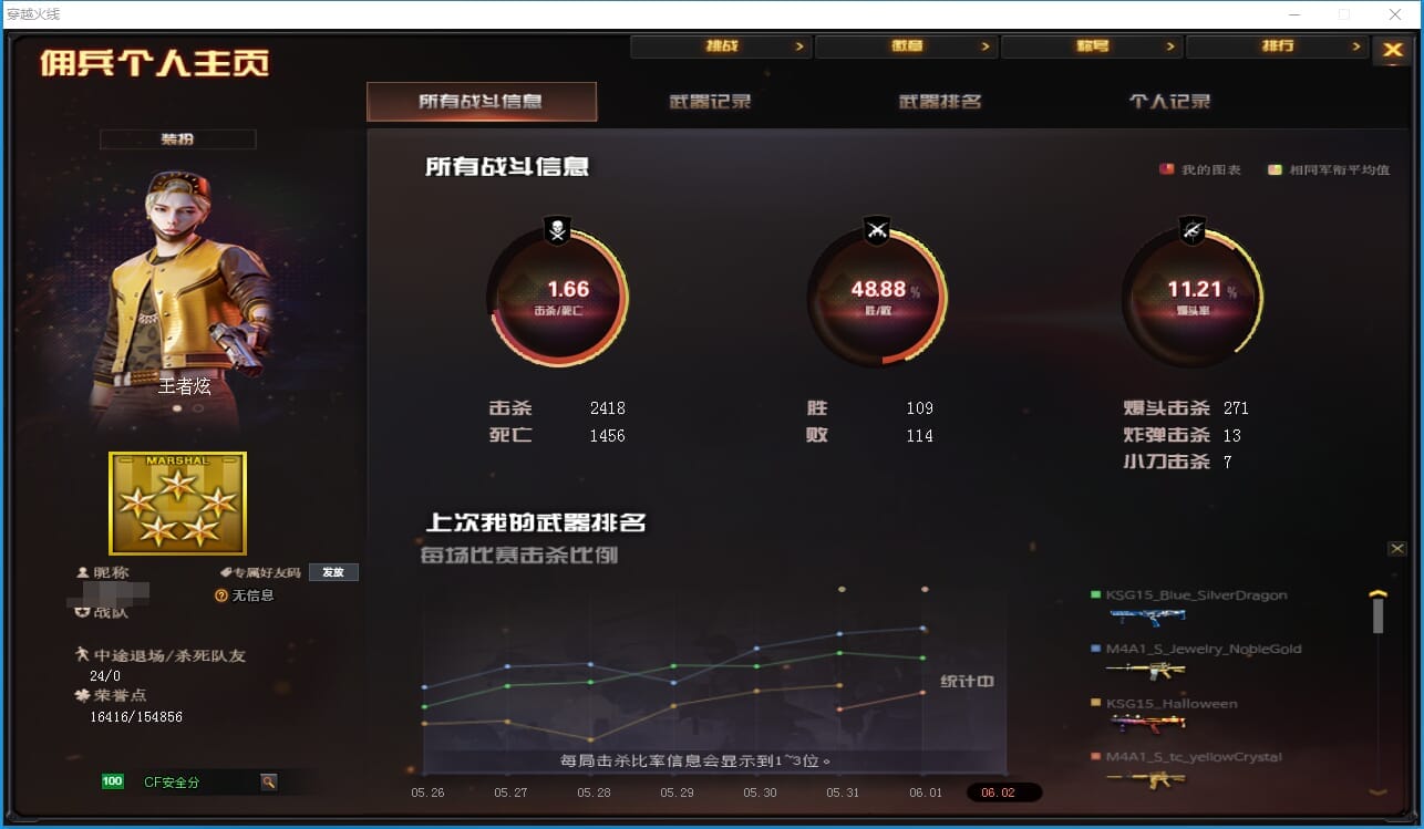 CFQM314291穿越火线账号详情图29 CFQM314291穿越火线账号详情图29