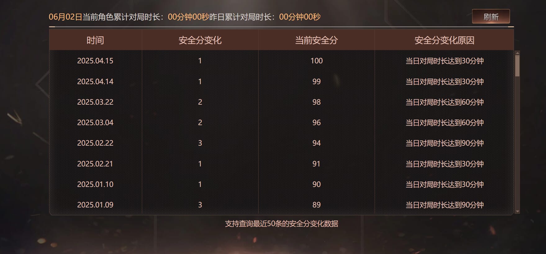 CFQM314307穿越火线账号详情图41 CFQM314307穿越火线账号详情图41