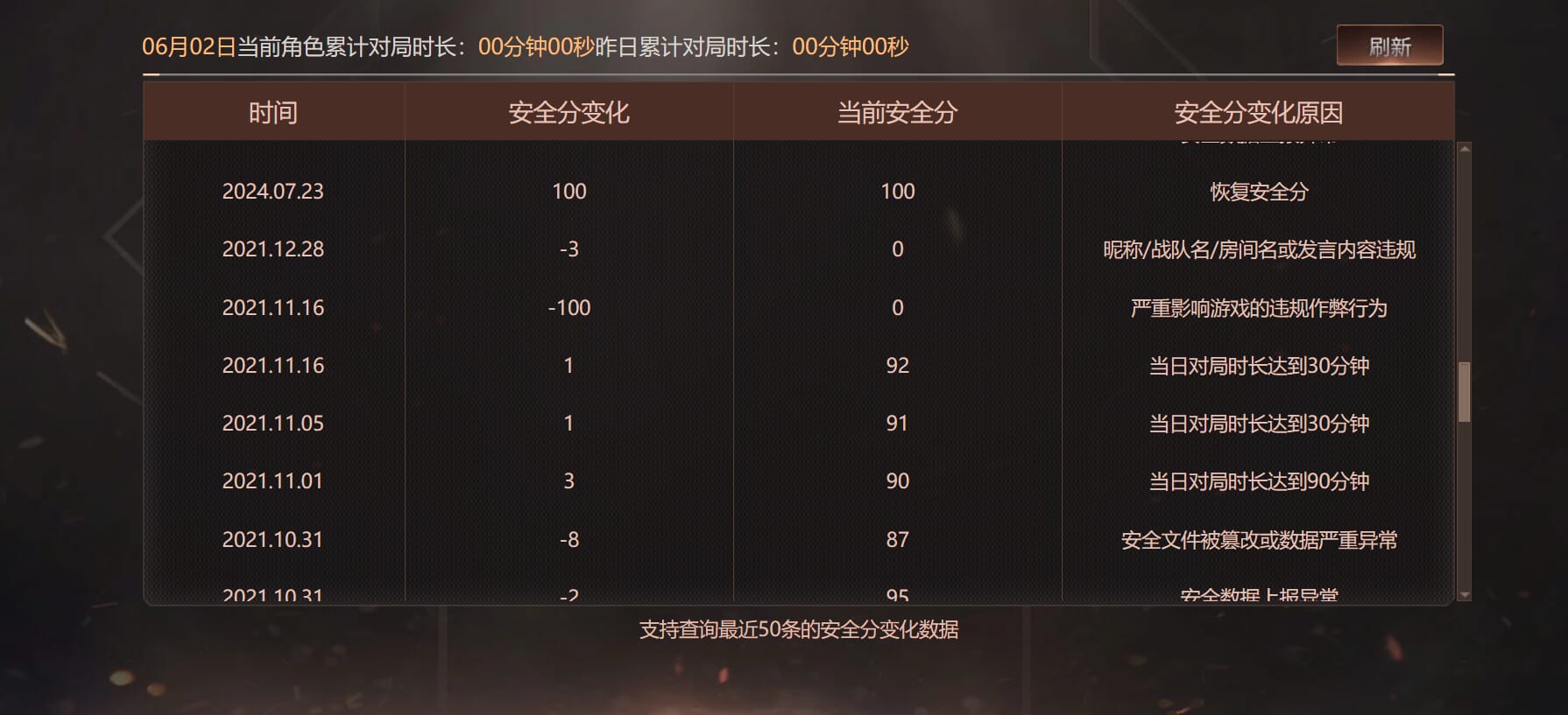 CFQM314307穿越火线账号详情图40 CFQM314307穿越火线账号详情图40