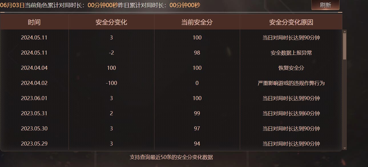 CFQM315862穿越火线账号详情图44 CFQM315862穿越火线账号详情图44