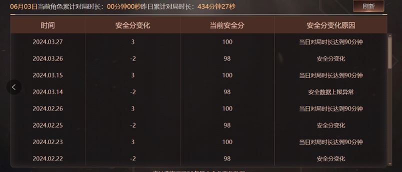 CFQM314352穿越火线账号详情图47 CFQM314352穿越火线账号详情图47