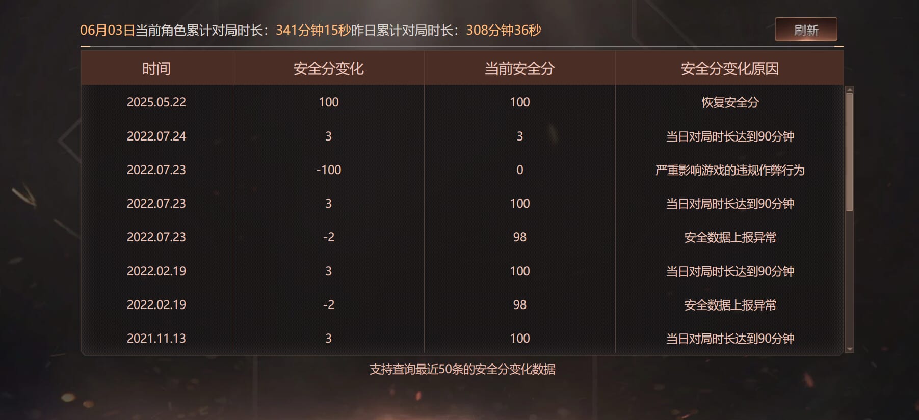 CFQM314355穿越火线账号详情图23 CFQM314355穿越火线账号详情图23