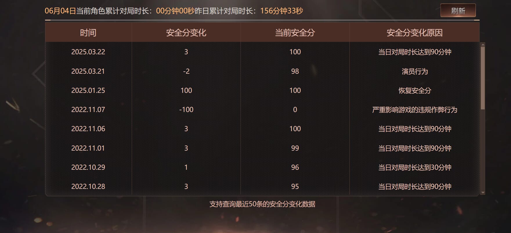 CFQM314373穿越火线账号详情图27 CFQM314373穿越火线账号详情图27
