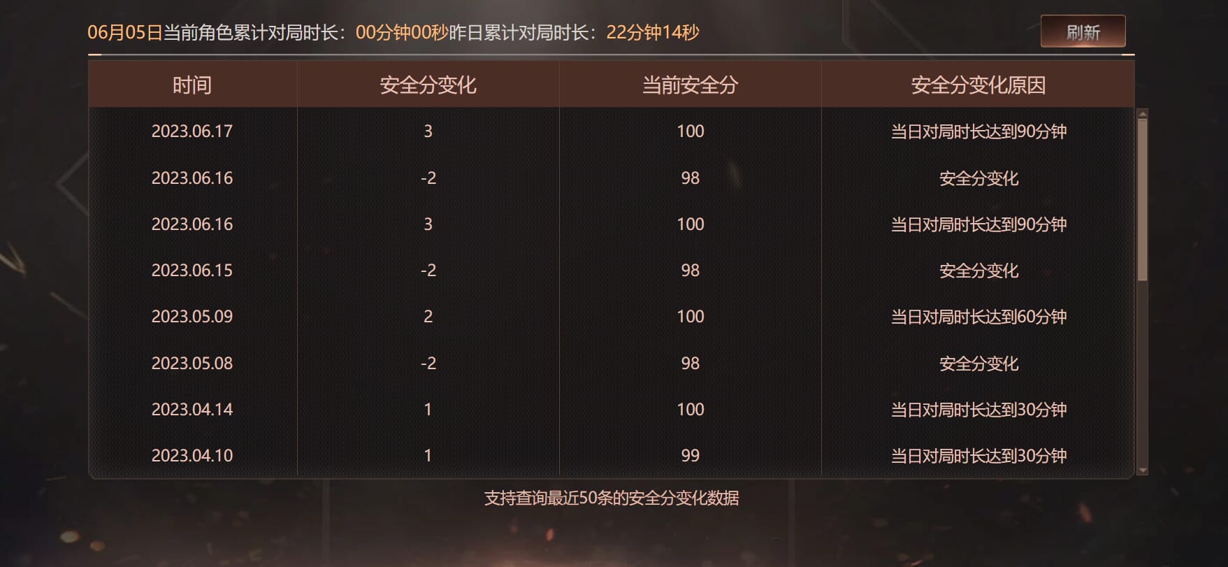 CFQM316318穿越火线账号详情图49 CFQM316318穿越火线账号详情图49