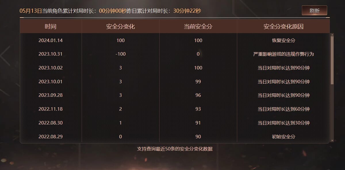 CFQM316319穿越火线账号详情图23 CFQM316319穿越火线账号详情图23