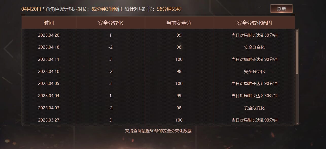 CFQM314438穿越火线账号详情图39 CFQM314438穿越火线账号详情图39
