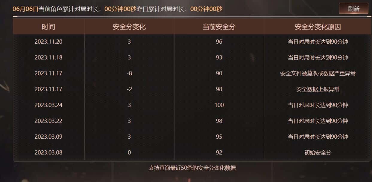 CFQM314458穿越火线账号详情图24 CFQM314458穿越火线账号详情图24