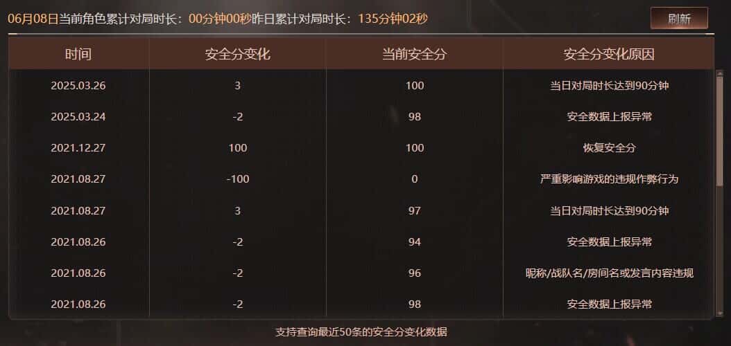 CFQM314595穿越火线账号详情图26 CFQM314595穿越火线账号详情图26