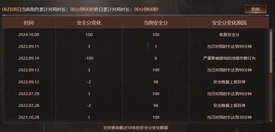 CFQM314596穿越火线账号详情图12 CFQM314596穿越火线账号详情图12