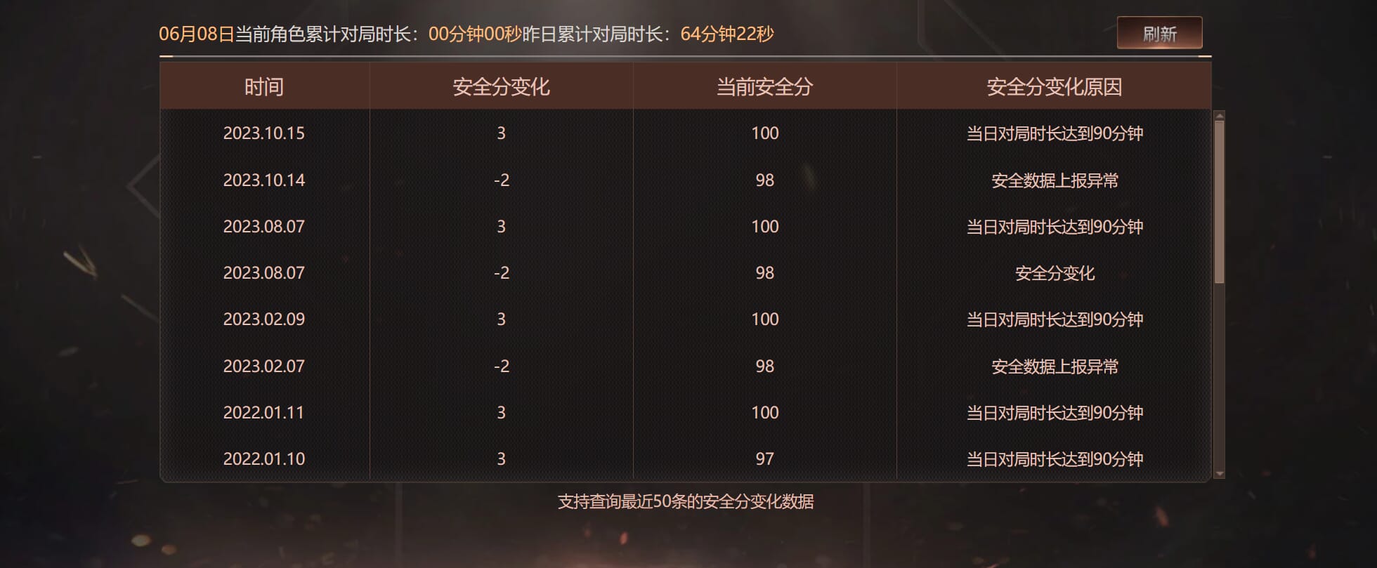 CFQM314635穿越火线账号详情图36 CFQM314635穿越火线账号详情图36